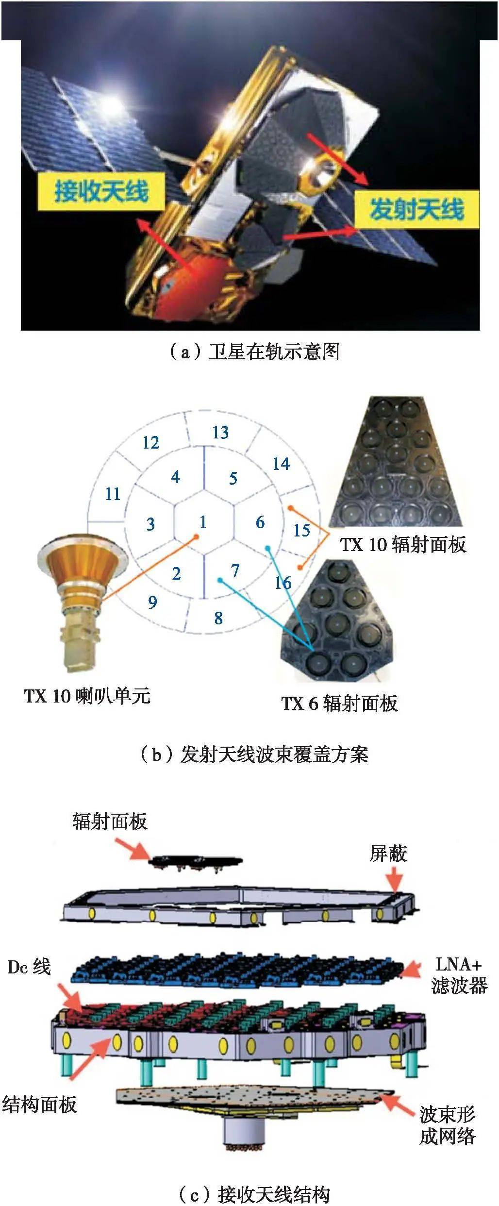 相控阵天线原理ppt图片