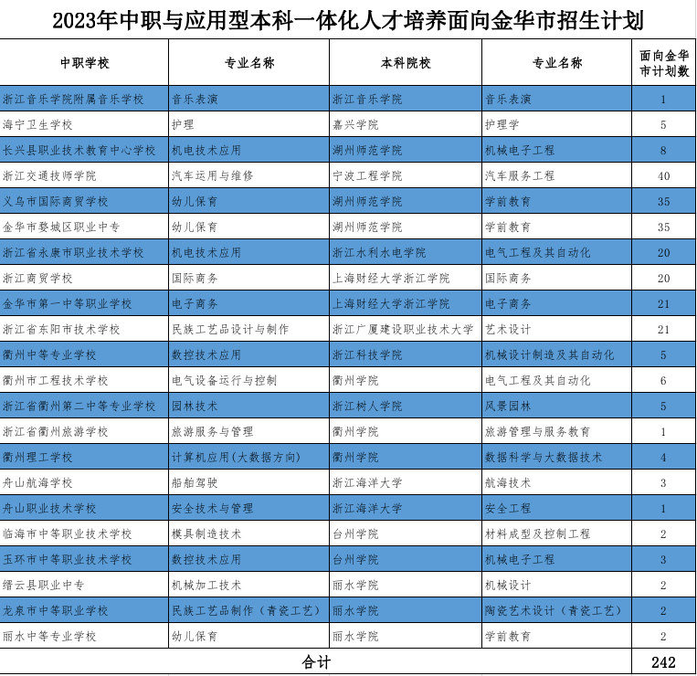 2023年顺德职业技术学院招生网录取分数线_顺德职业技术学院录取通知_顺德职业技术学院专业录取查询