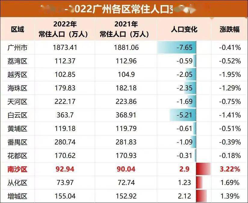 广州黄埔区人口热力图图片