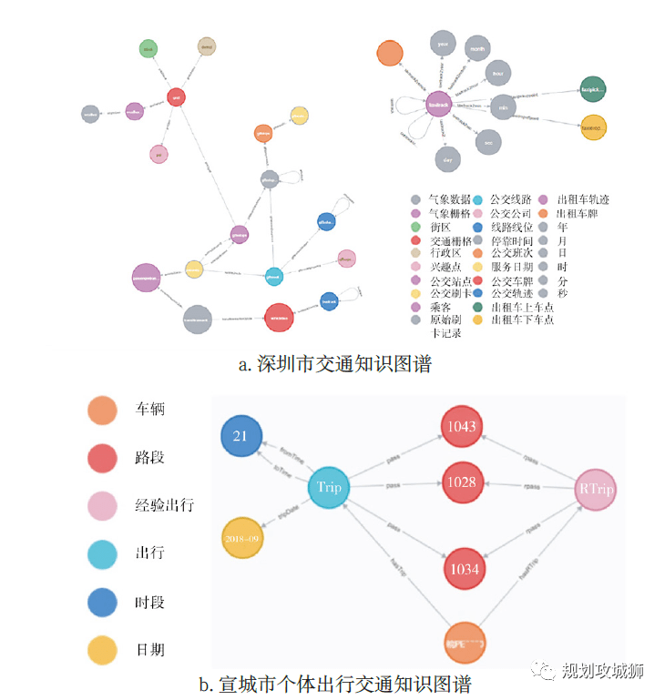 城市交通智能治理大數據計算平臺及應用示範_知識_能力_圖譜