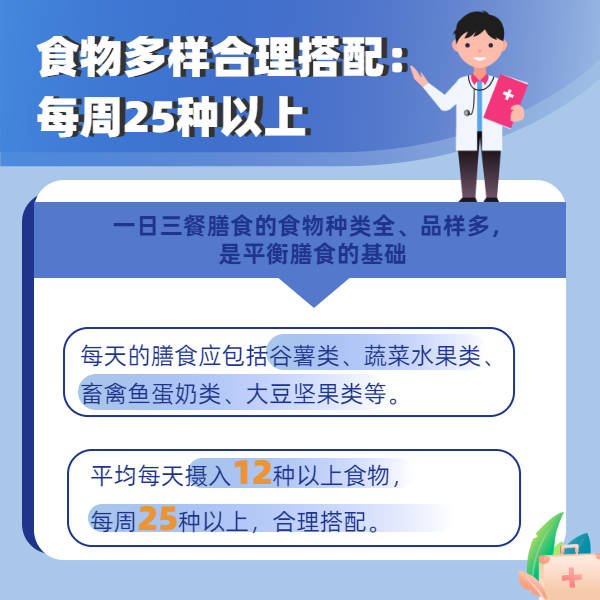 全民营养周：一日三餐，怎么吃更健康？ 饮食 主题 建议