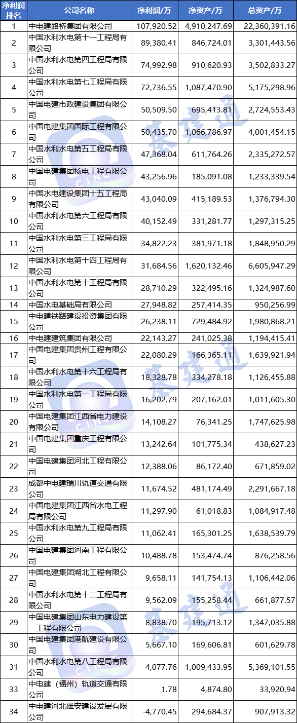 中国电半岛官方网站建年报：营收5716亿子公司净利润出炉！(图3)