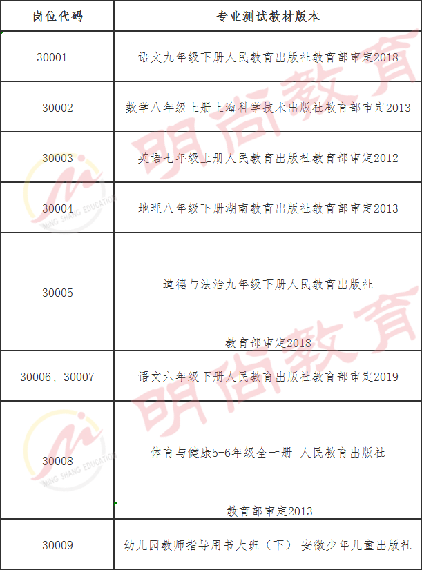 【资格复审|面试|体检】涉及芜湖,宣城,蚌埠,滁州等