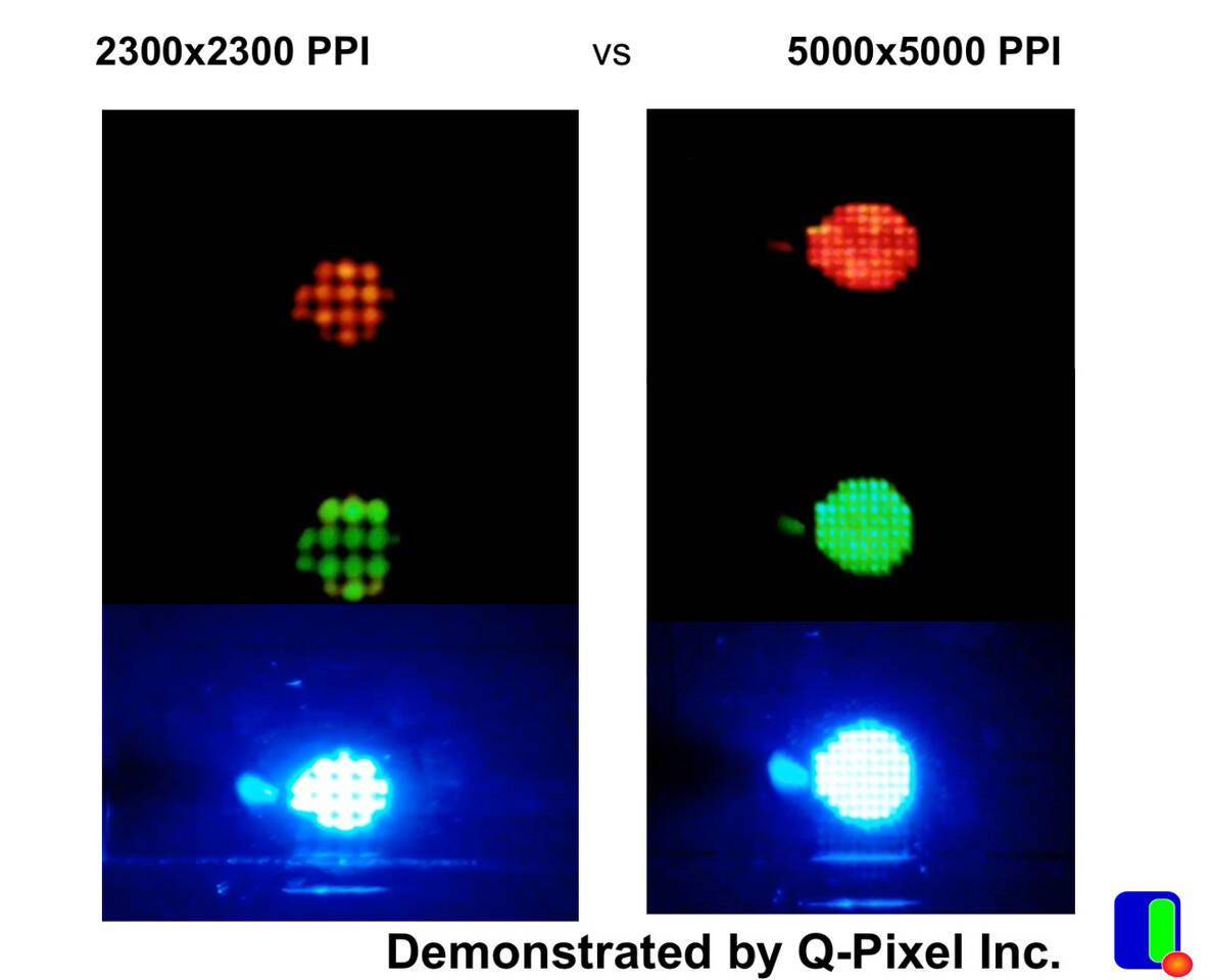 Q-Pixel推出全球首款全彩超高分辨率Micro LED显示器 像素密度为每英寸5000像素
