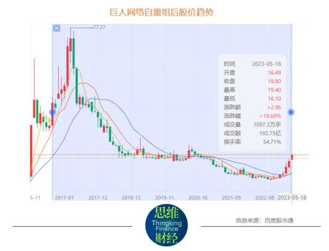 巨人收集谋求新“征途” 深度规划AI业绩仍待改善