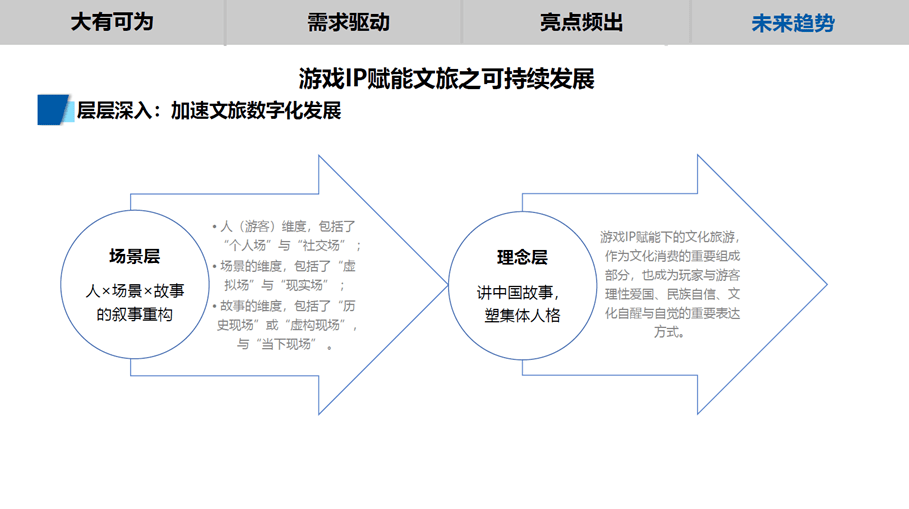 游戏IP赋能文旅理论陈述（全文）