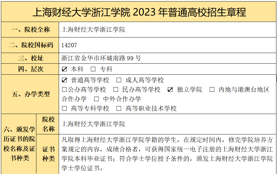 上海财经大学2019录取分数线(上海财经大学录取分数线2019年)