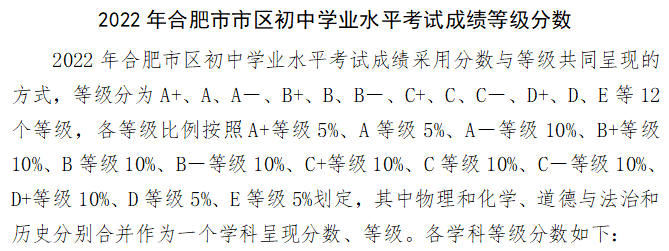 长春中考查询成绩网址_山西中考成绩查询网_中考查询成绩网站