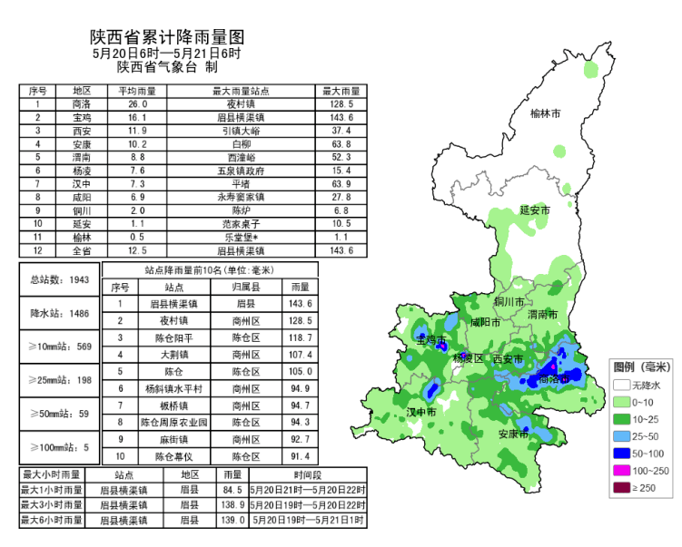 安康市石泉縣,紫陽縣,寶雞市岐山縣,太白縣,漢中市城固縣,洋縣,西鄉縣