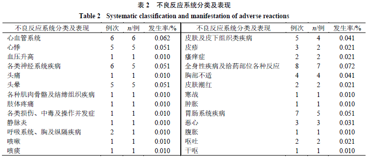 9735例舒血宁注射液安全性医院集中监测研究_临床_中药_信息