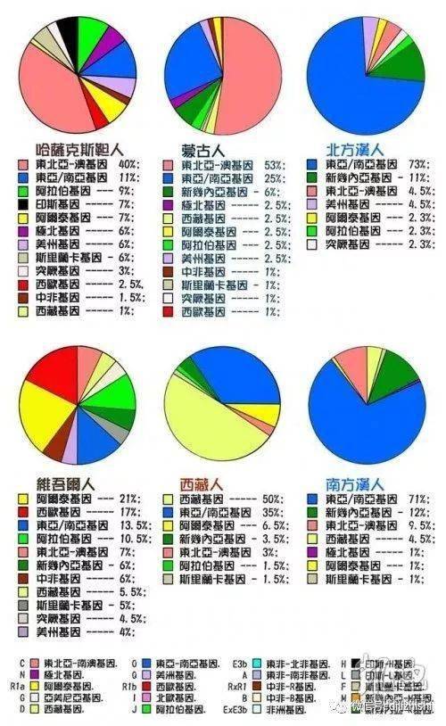 世界人种分布情况及分布地图_日尔曼_民族_族群
