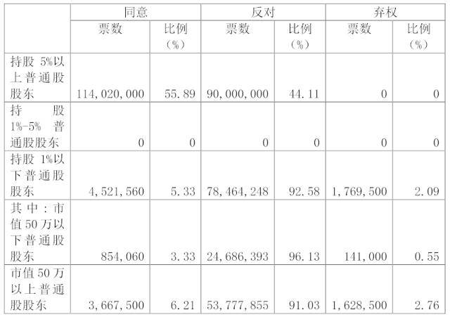 内讧仍是本钱游戏？“私募一哥”徐翔再战华美家族