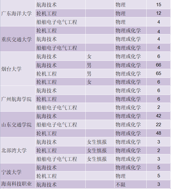 曲阜师范招生章程_曲阜师范招生章程和招生简章_曲阜师范学校招生简章