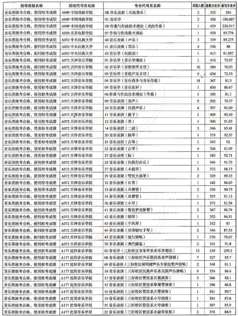 曲阜师范招生章程和招生简章_曲阜师范招生章程_曲阜师范学校招生简章