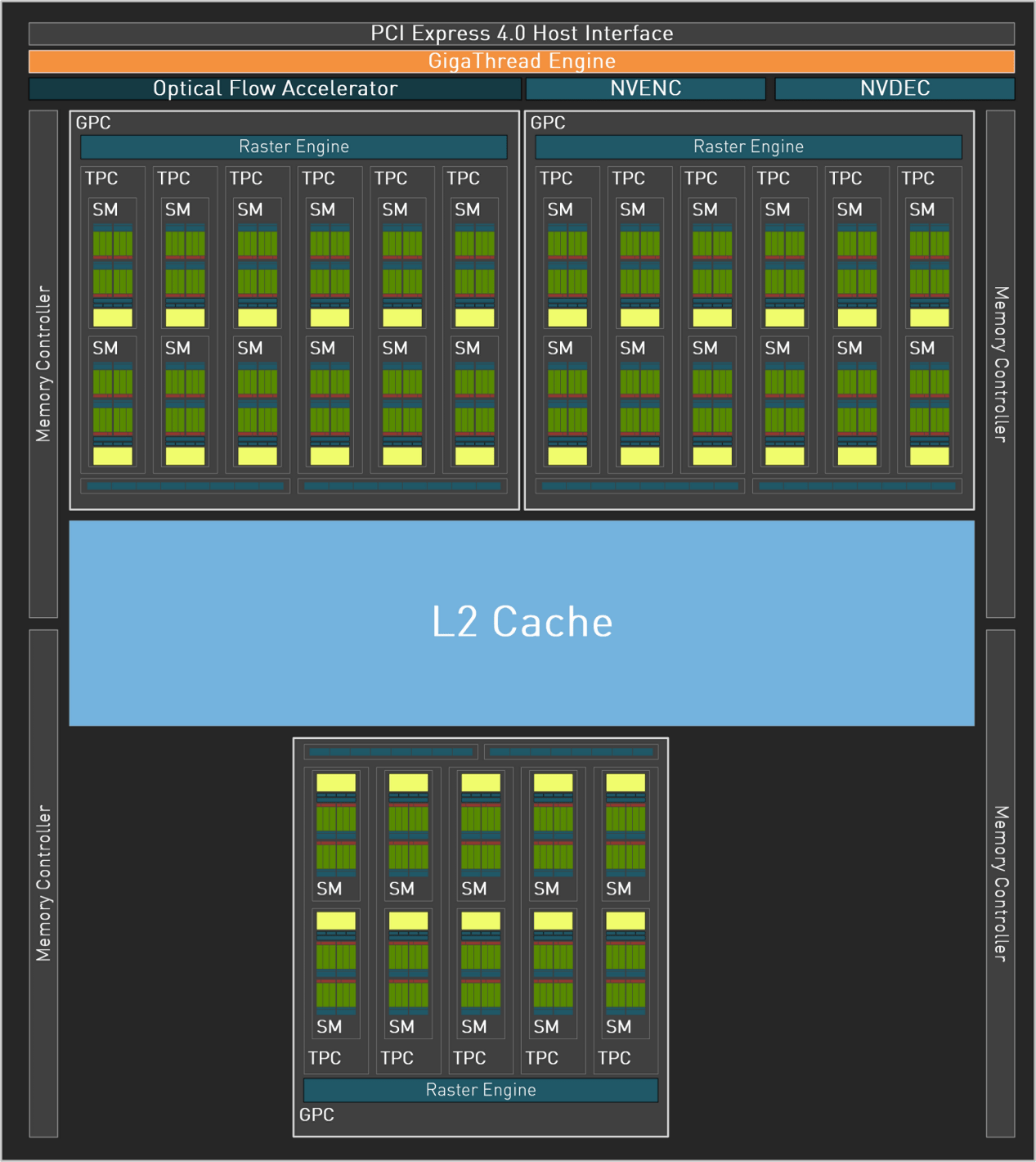 RTX 4060 Ti 8G 评测：DLSS 3 加持，3A 游戏帧数翻倍提拔