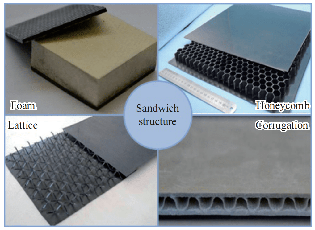 熱塑性複合材料夾芯結構熔融連接研究進展_樹脂_方法_的材料