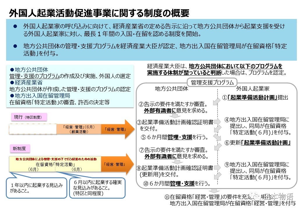 重磅：日本将大幅放宽外国人创业者的签证审查和发放条件！ 地区 企业 计划书