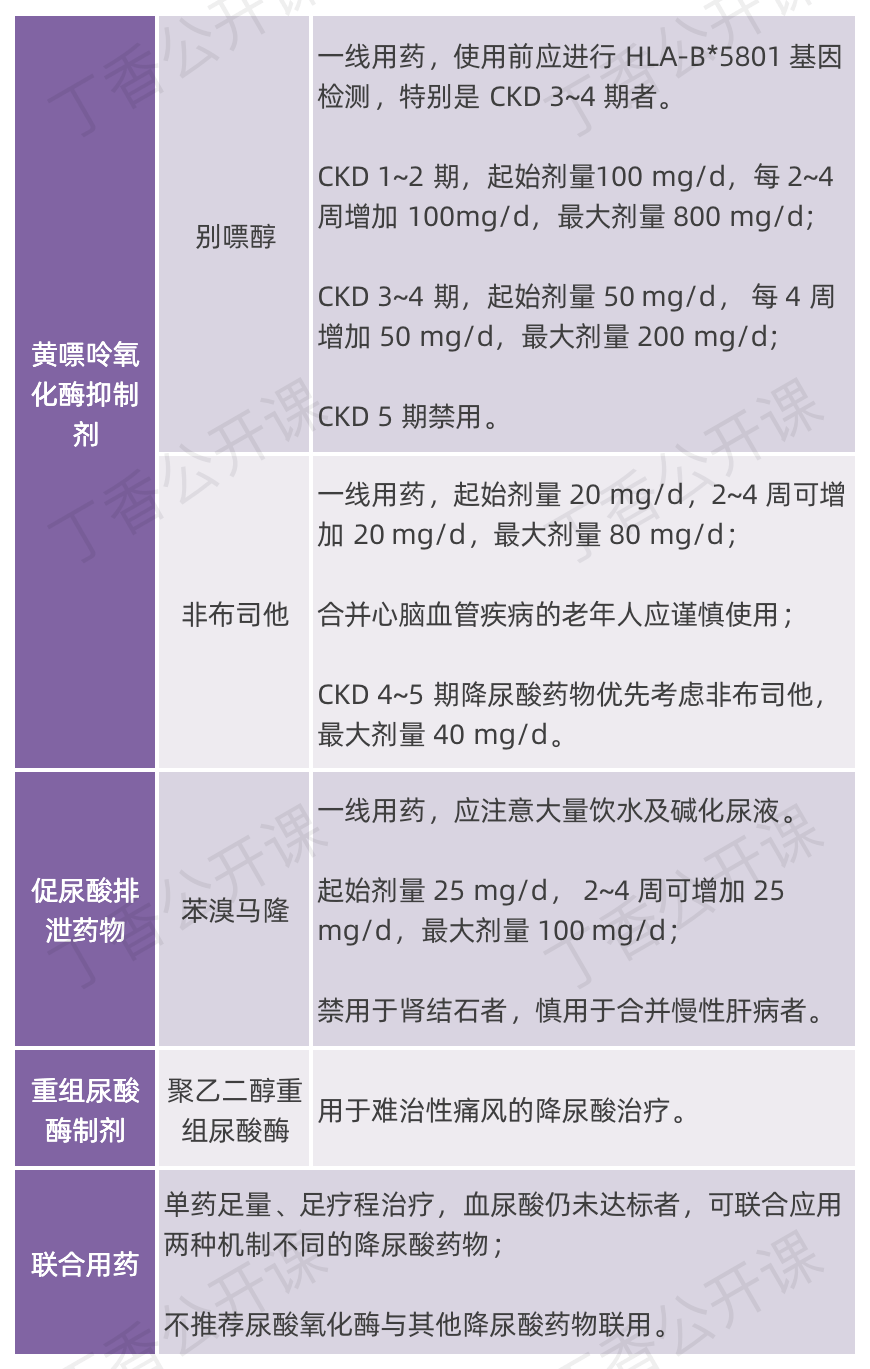 苯溴马隆非布司他图片