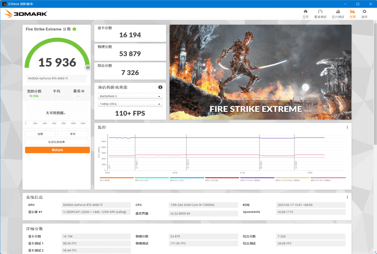 RTX 4060 Ti 8G 评测：DLSS 3 加持，3A 游戏帧数翻倍提拔