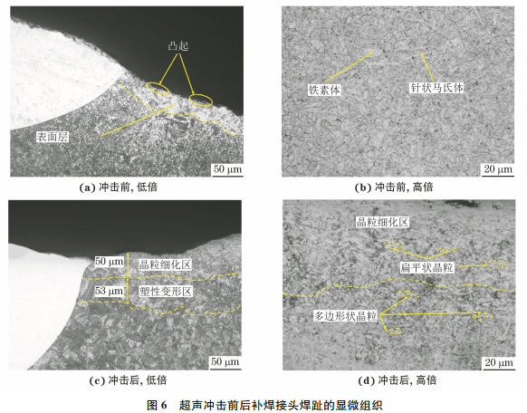 由圖5可見,超聲衝擊後30crmnsini2a 鋼3次補焊接頭的焊趾處過渡平緩