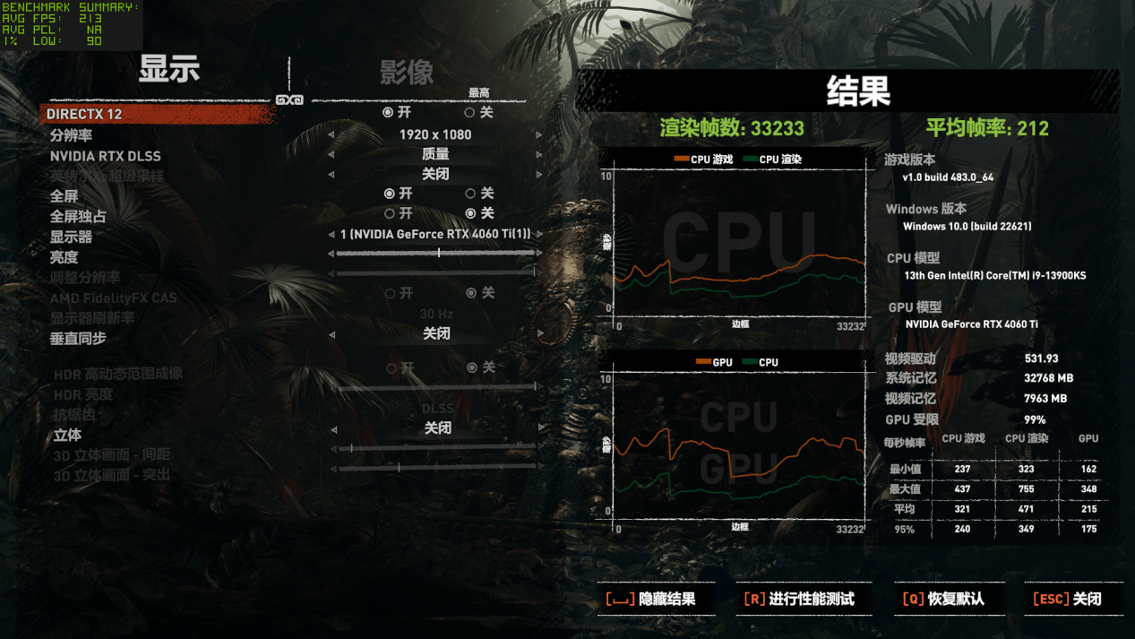 RTX 4060 Ti 8G 评测：DLSS 3 加持，3A 游戏帧数翻倍提拔