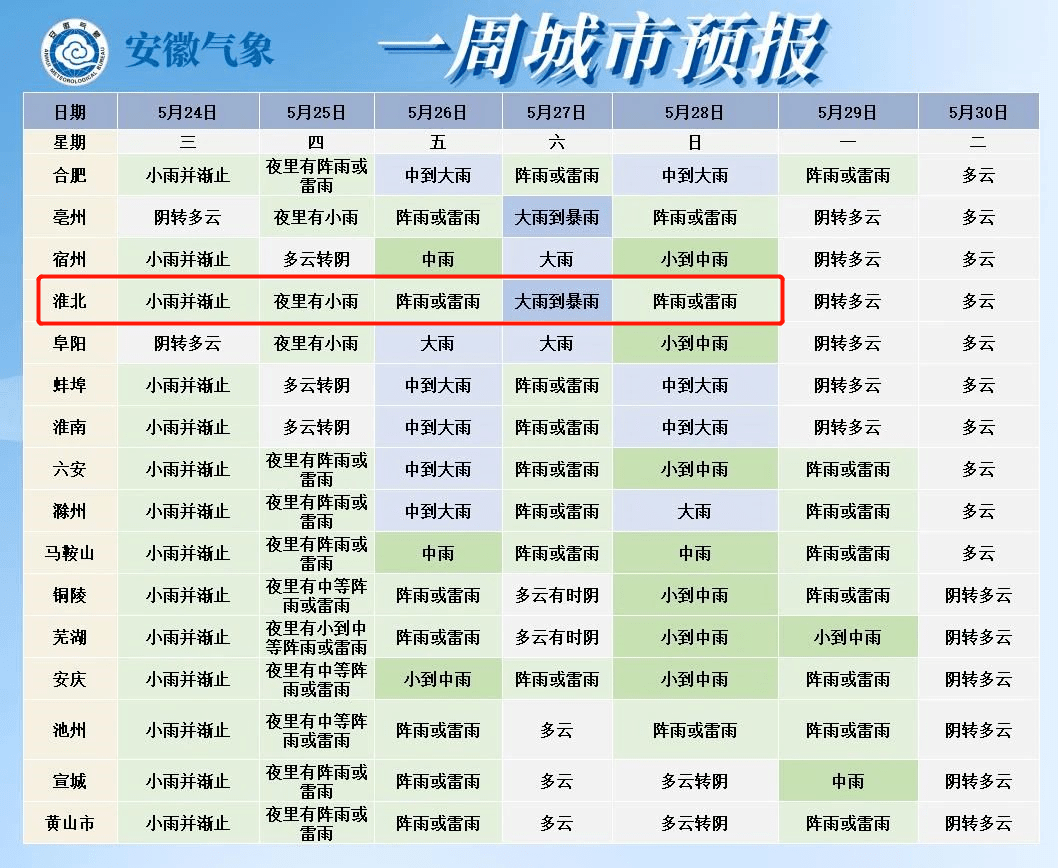 即将抵达淮北,很猛!_气温_降水_雷雨