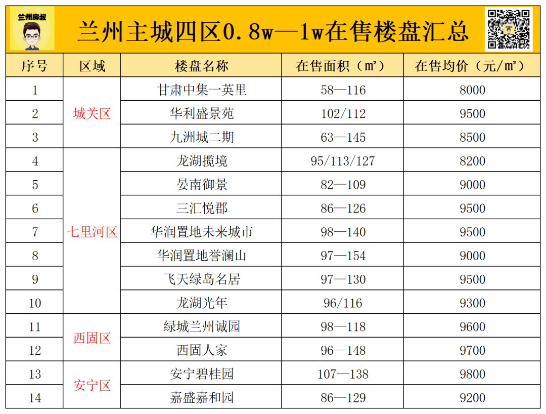 兰州房价一跌再跌?
