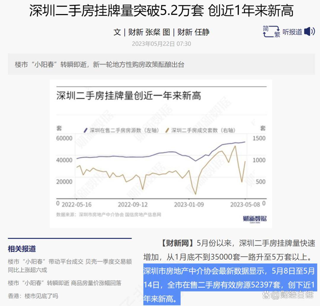 bsport体育二手房挂牌创新高！一线城市炒房客扎堆离场了(图1)