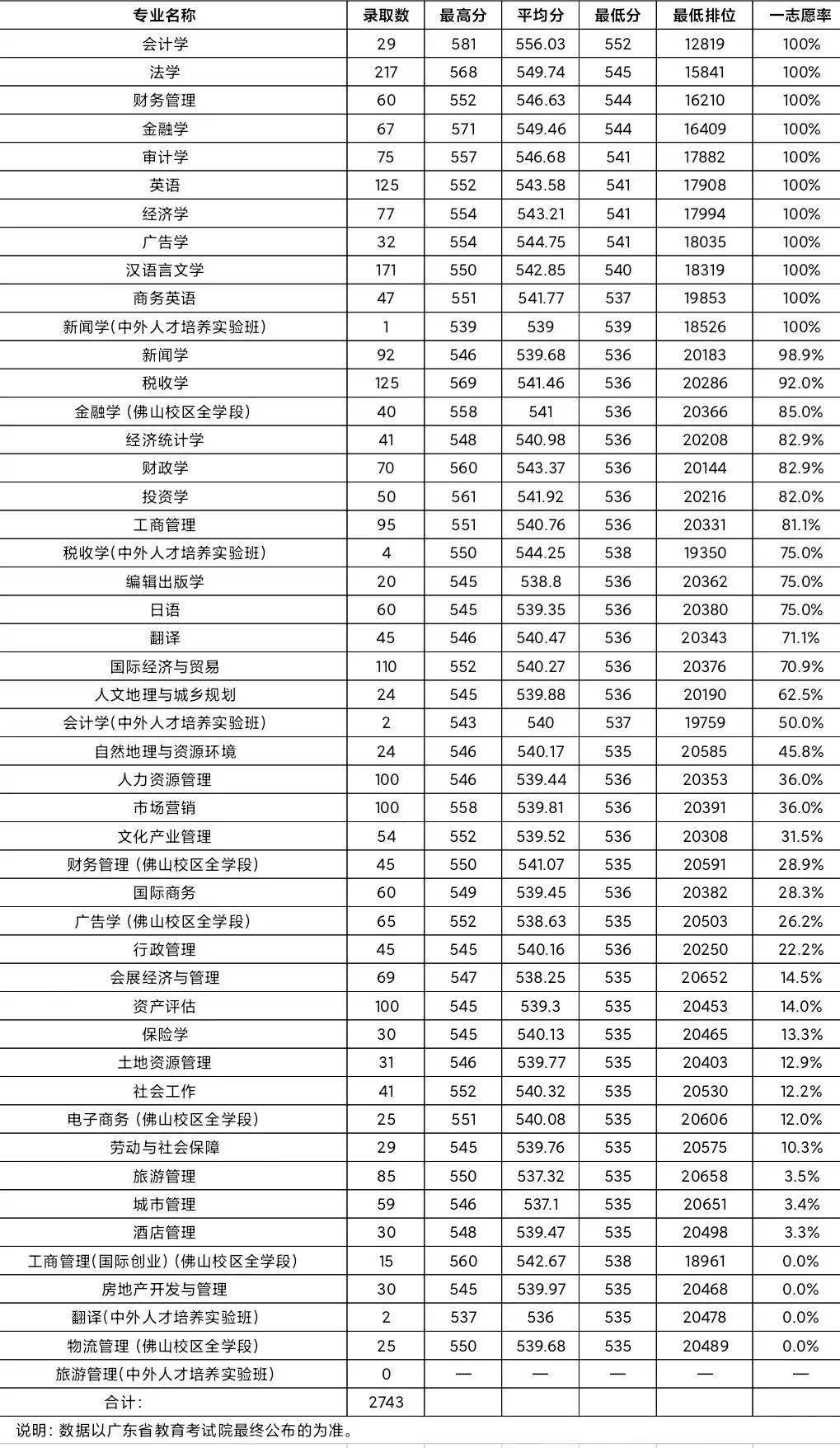财经类专业属于文科还是理科(财经类专业属于文科还是理科专业)
