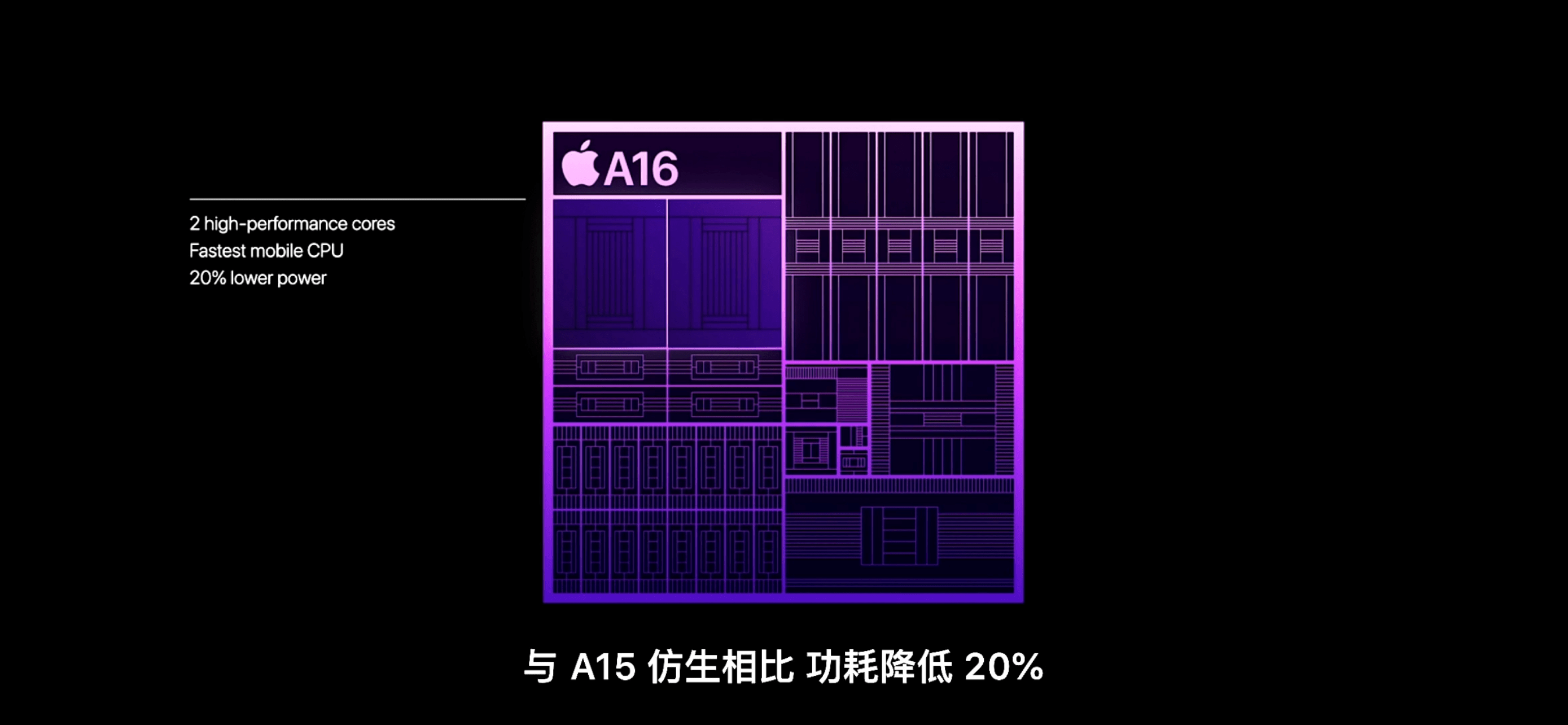 14s和pro13 pro14和pro13哪个值得买 14pro和14air 14pro和14plus-pro13还是pro14