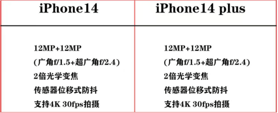 14pro和14air 小米pro14和pro15哪个好 pro14和pro13的区别 pro14和pro13哪个-小新pro14跟air14plus
