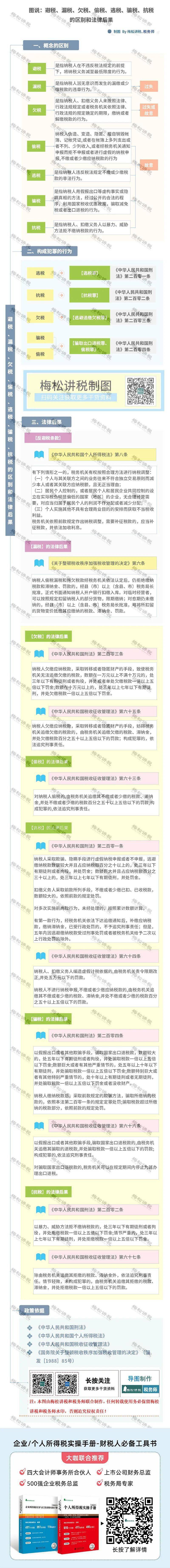 图说：避税、漏税、欠税、偷税、逃税、骗税、抗税的区别和法律后果_搜狐网