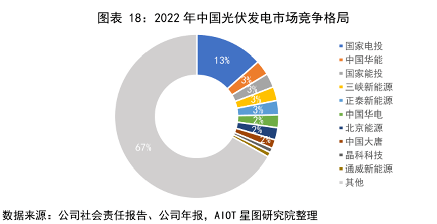 另一方面,由於光伏發電站通常建設在荒野,極端天氣的出現及風沙侵擾都