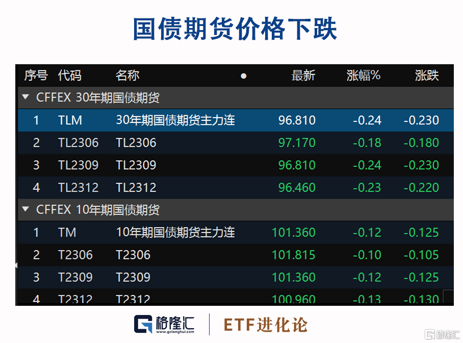 中药板块午后掀涨停潮，2只中药ETF飙涨4%