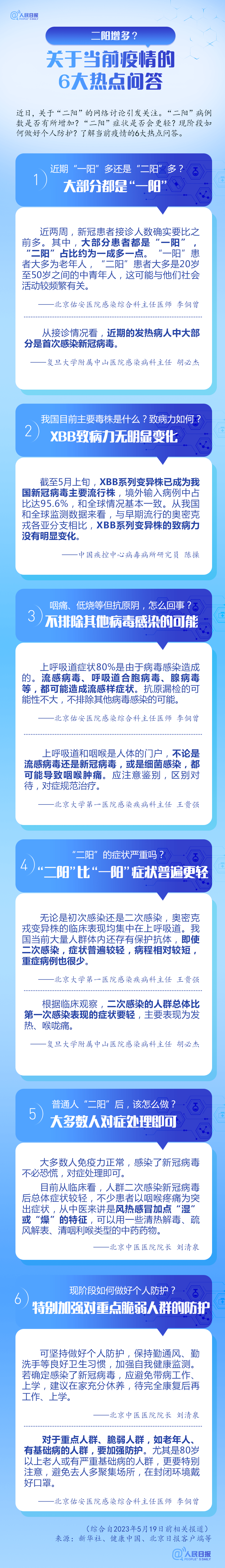 6月底或迎来第二波感染高峰！秦皇岛人，这些二阳症状需注意！