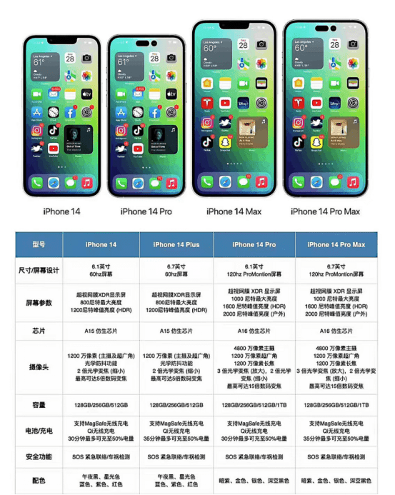 14pro和14air 小米pro14和pro15哪个好 pro14和pro13的区别 pro14和pro13哪个-小新pro14跟air14plus