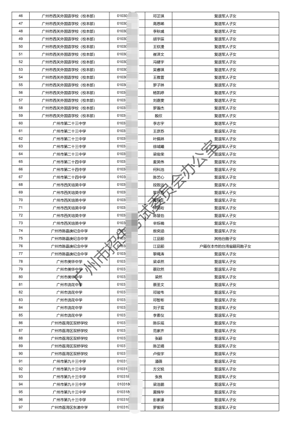 龙园意境学校是公立还是私立_犀浦新兴学校是公立还是私立_天河外国语学校是公立还是私立