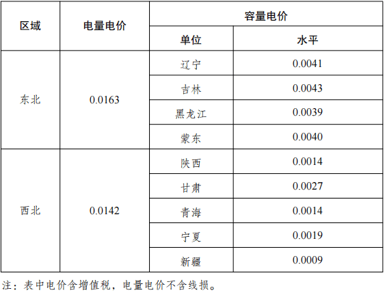 电网_价格_输配电