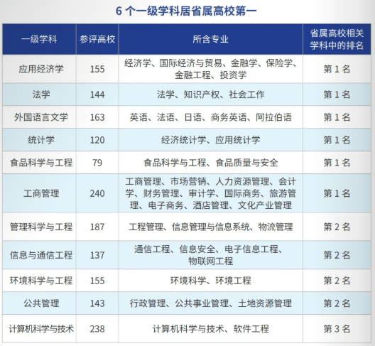 im体育“钱”景广阔！这些财经类院校的佼佼者推荐报考！(图4)