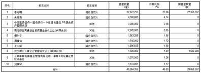路德环境科技股份有限公司 2022年度向特定对象发行股票发行 结果暨股本变动公告12 路德环境科技股份有限公司 2022年度向特定对象发行股票发行 结果暨股本变动公告