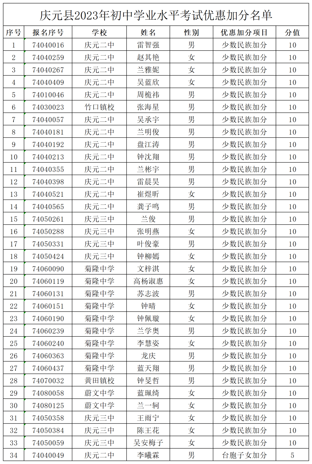 松阳三中初一新生名单图片