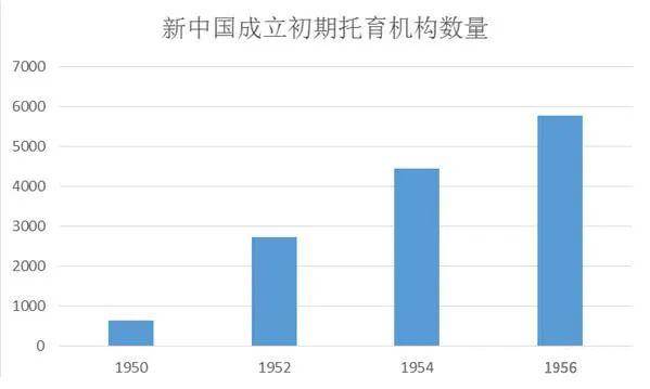 一篇文章带你了解中国托育百年半岛体育发展史(图3)