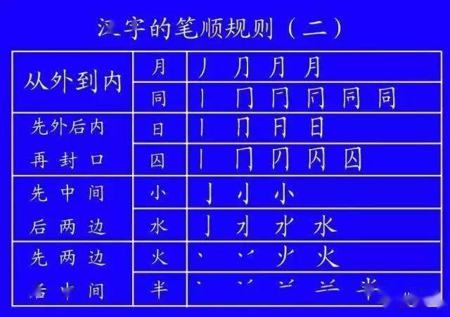 乐的偏旁(乐的偏旁部首和组词)