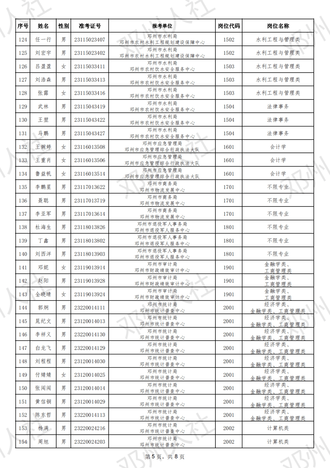 邓州牧原图片