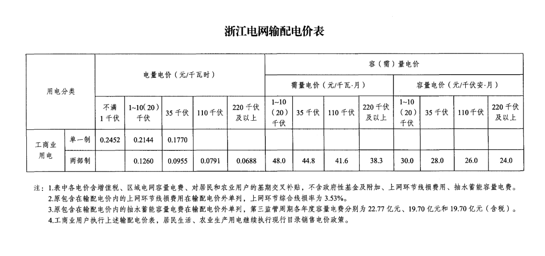 国家发展改革委关于第三监管周期省级电网输配电价及有关事项的通知