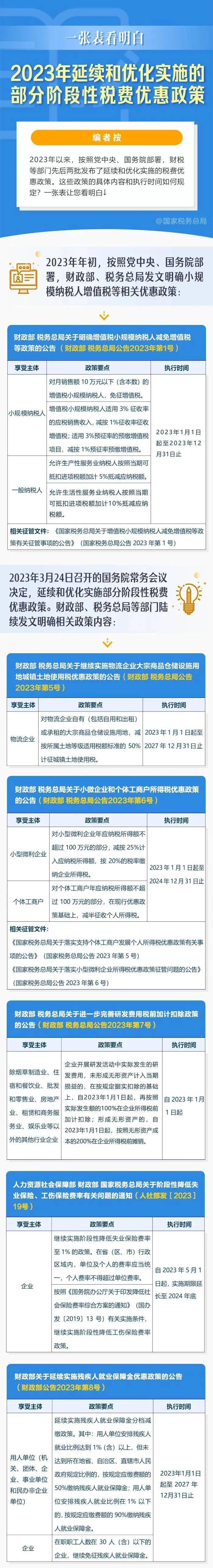 来源:上海税务返回搜狐,查看更多