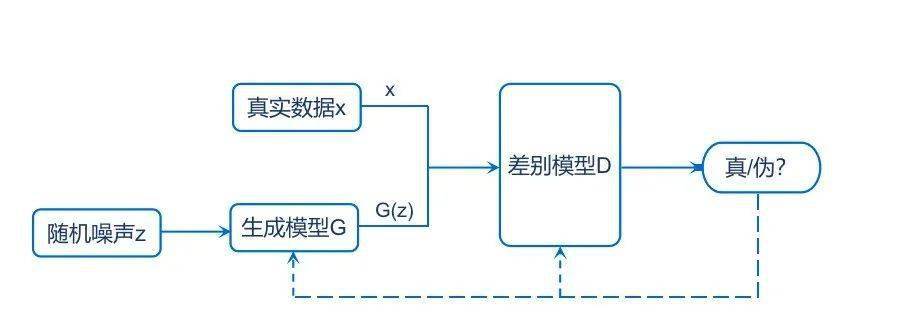 掰开揉碎告诉你,ChatGPT凭啥是人工智能“流量王”