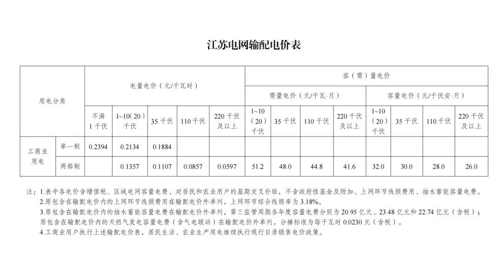 省级电网输配电价及有关事项的通知