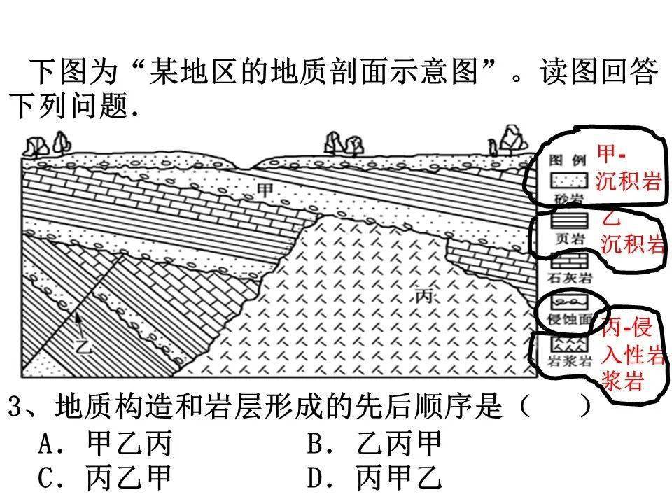 工程地质剖面图解析图片