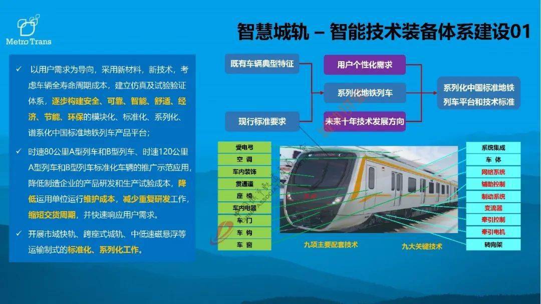 智慧城轨建设方略(附下载)_交通_星球_知识